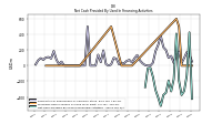 Net Cash Provided By Used In Financing Activities