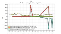 Net Cash Provided By Used In Investing Activities