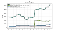 Other Assets Noncurrent