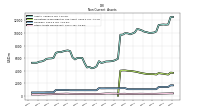 Finite Lived Intangible Assets Net