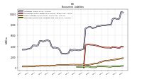 Deferred Income Tax Liabilities Net