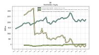 Retained Earnings Accumulated Deficit