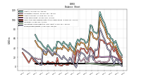 Stockholders Equity