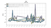 Net Income Loss