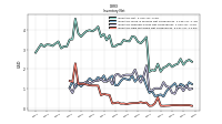 Inventory Raw Materials Net Of Reserves