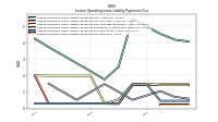 Lessee Operating Lease Liability Payments Due Year Four