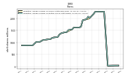 Weighted Average Number Of Diluted Shares Outstanding