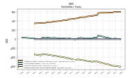 Retained Earnings Accumulated Deficit