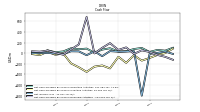 Net Income Loss