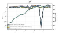 Operating Income Loss