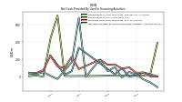 Net Cash Provided By Used In Financing Activities