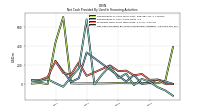 Proceeds From Payments For Other Financing Activities