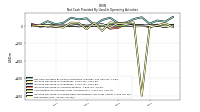 Net Income Loss