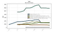 Deferred Income Tax Assets Net