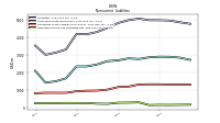 Deferred Income Tax Liabilities Net