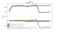 Retained Earnings Accumulated Deficit