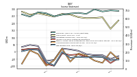 Net Income Loss