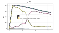 Prepaid Expense And Other Assets Current