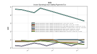 Lessee Operating Lease Liability Undiscounted Excess Amount