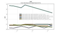 Lessee Operating Lease Liability Payments Remainder Of Fiscal Year