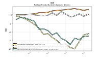 Net Income Loss