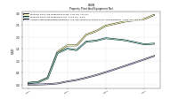 Accumulated Depreciation Depletion And Amortization Property Plant And Equipment