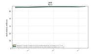 Weighted Average Number Of Share Outstanding Basic And Diluted