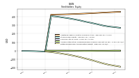 Retained Earnings Accumulated Deficit