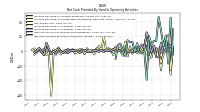 Net Income Loss