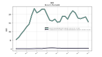 Allowance For Doubtful Accounts Receivable Current