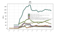 Intangible Assets Net Excluding Goodwill