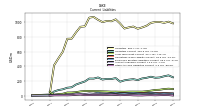 Other Accrued Liabilities Current