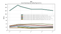 Lessee Operating Lease Liability Payments Due Year Four
