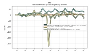 Increase Decrease In Accounts Receivable