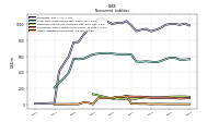 Other Liabilities Noncurrent