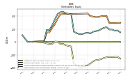 Retained Earnings Accumulated Deficit