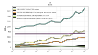 Intangible Assets Net Excluding Goodwill