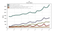 Prepaid Expense And Other Assets Current