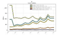 Accounts Payable Current