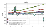 Other Nonoperating Income Expense