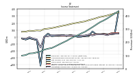 Operating Income Loss