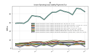 Lessee Operating Lease Liability Payments Remainder Of Fiscal Year