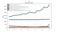Intangible Assets Net Excluding Goodwill