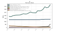 Other Assets Noncurrent