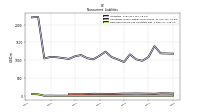 Deferred Income Tax Liabilities Net