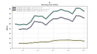 Operating Lease Liability Current