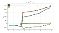 Accumulated Other Comprehensive Income Loss Net Of Tax