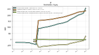 Retained Earnings Accumulated Deficit