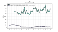 Allowance For Doubtful Accounts Receivable Current