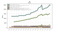 Cash And Cash Equivalents At Carrying Value